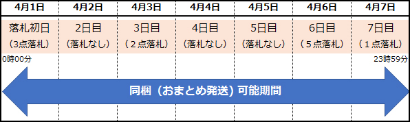 同梱について