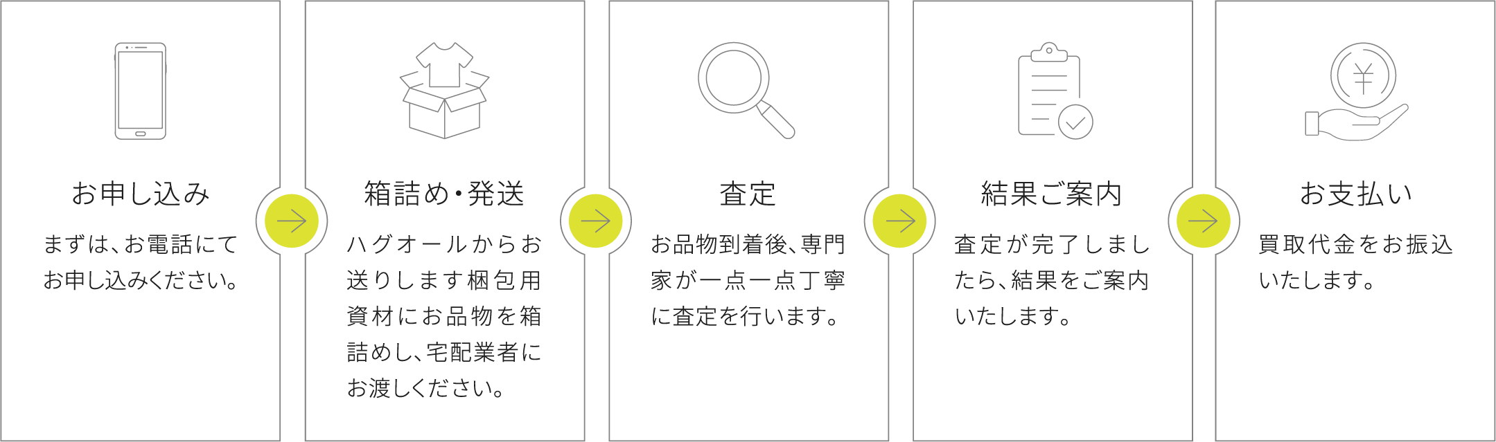 買取の流れ